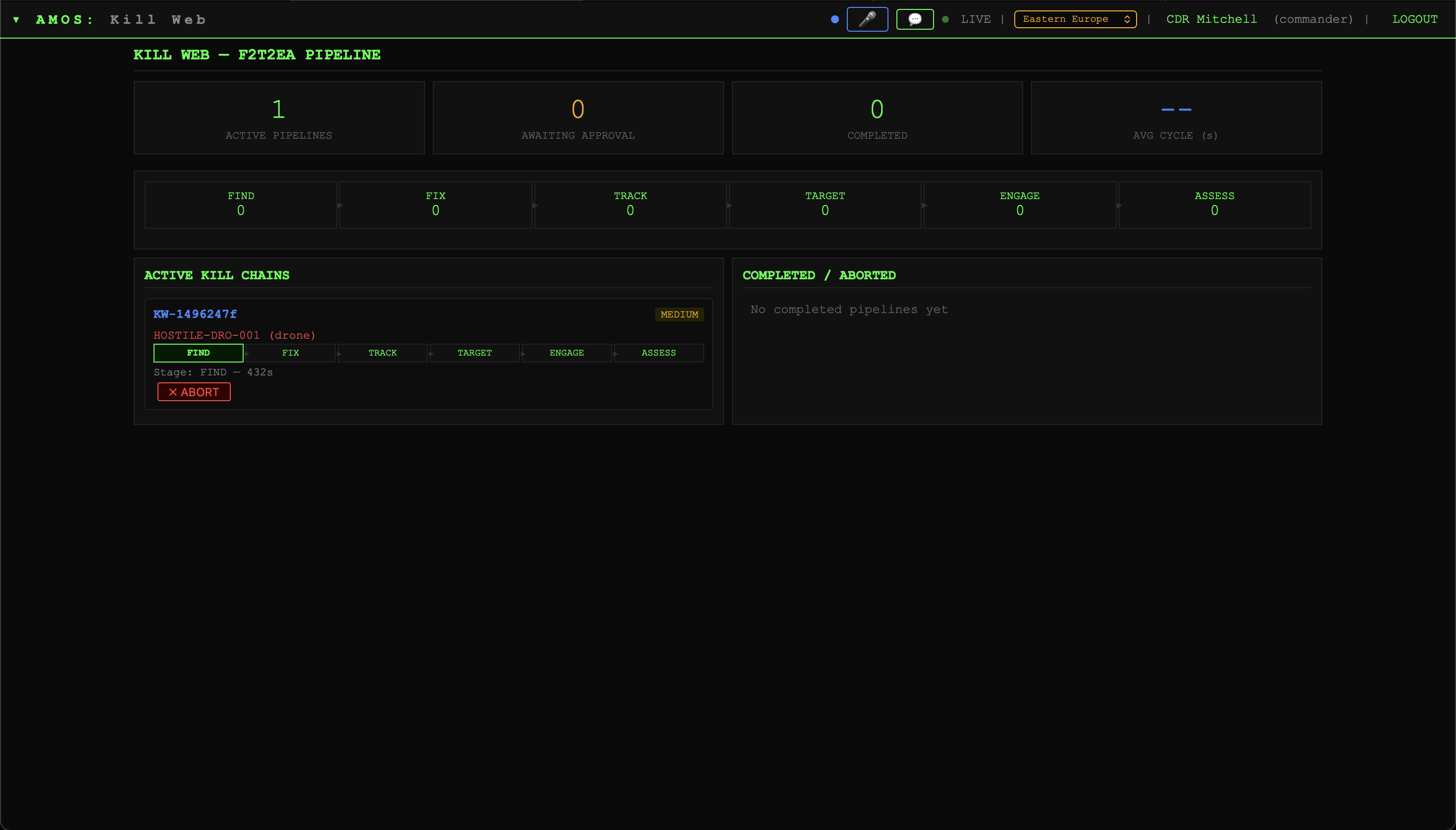 AMOS F2T2EA Pipeline